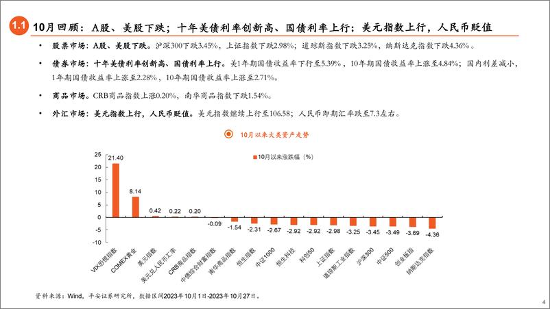 《2023年11月基金配置展望：底部区间，积极配置-20231030-平安证券-27页》 - 第5页预览图