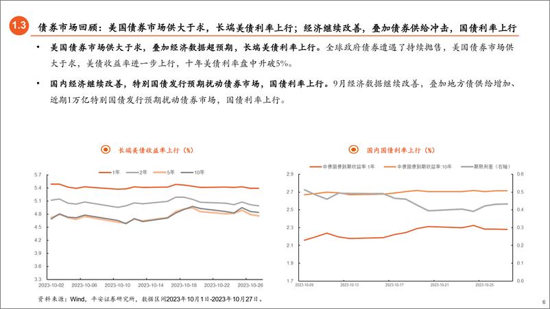 《2023年11月基金配置展望：底部区间，积极配置-20231030-平安证券-27页》 - 第7页预览图