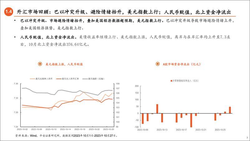 《2023年11月基金配置展望：底部区间，积极配置-20231030-平安证券-27页》 - 第8页预览图