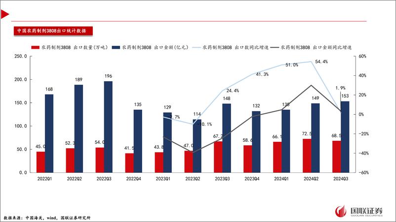 《农药：行业风口或指向杀虫剂，关注氨基甲酸酯类杀虫剂产业机遇-241111-国联证券-17页》 - 第5页预览图