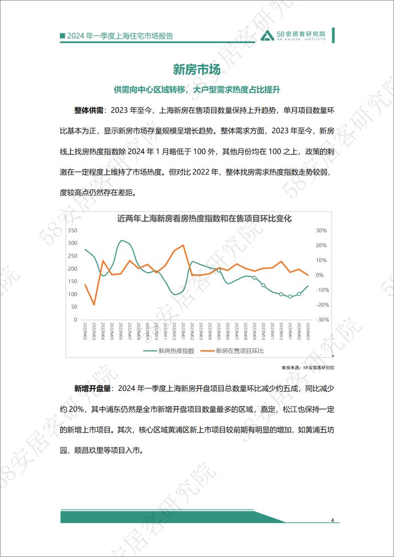 《2024年一季度上海住宅市场报告》 - 第4页预览图