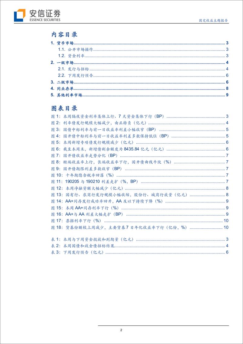 《固定收益主题报告：资金价格回升，10年国开震荡下行-20190714-安信证券-12页》 - 第3页预览图