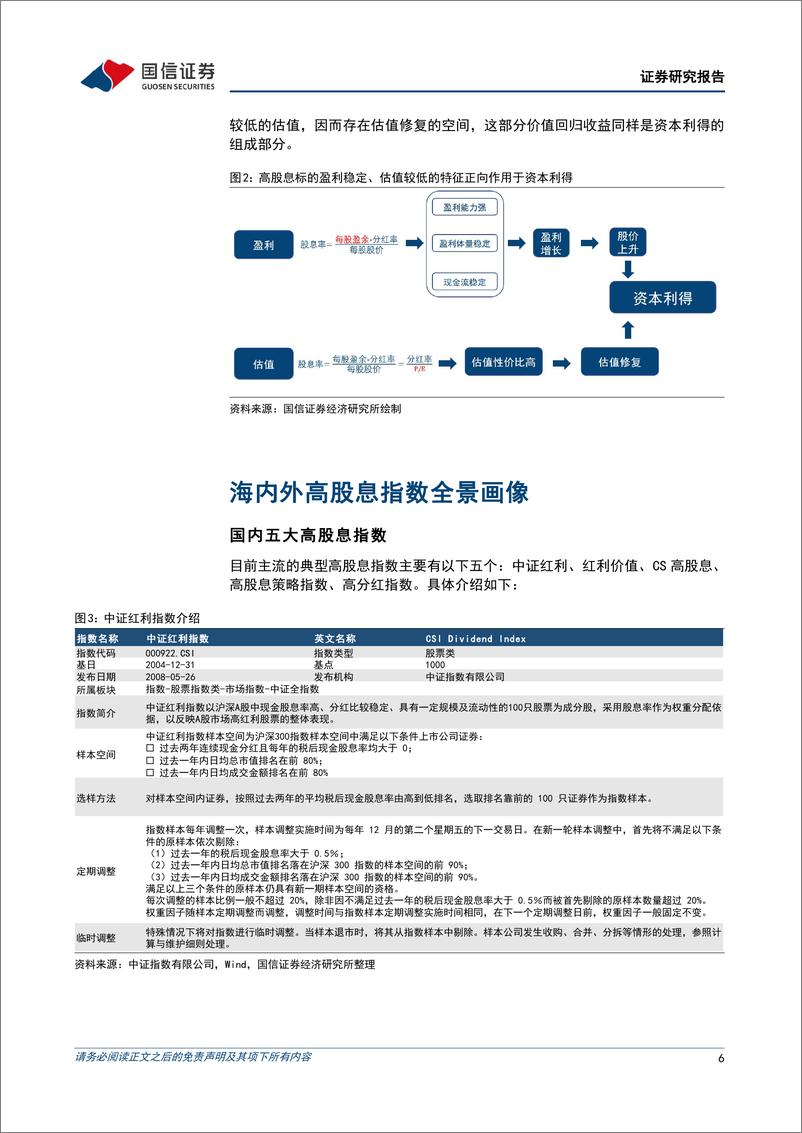 《策略深度研究：高股息资产再扬帆-20221019-国信证券-32页》 - 第7页预览图