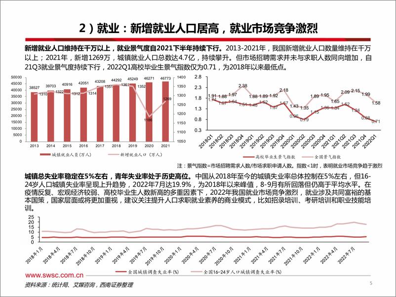 《教育行业2023年投资策略：职业培训需求旺盛，K12机构转型初见成效-20221221-西南证券-30页》 - 第7页预览图