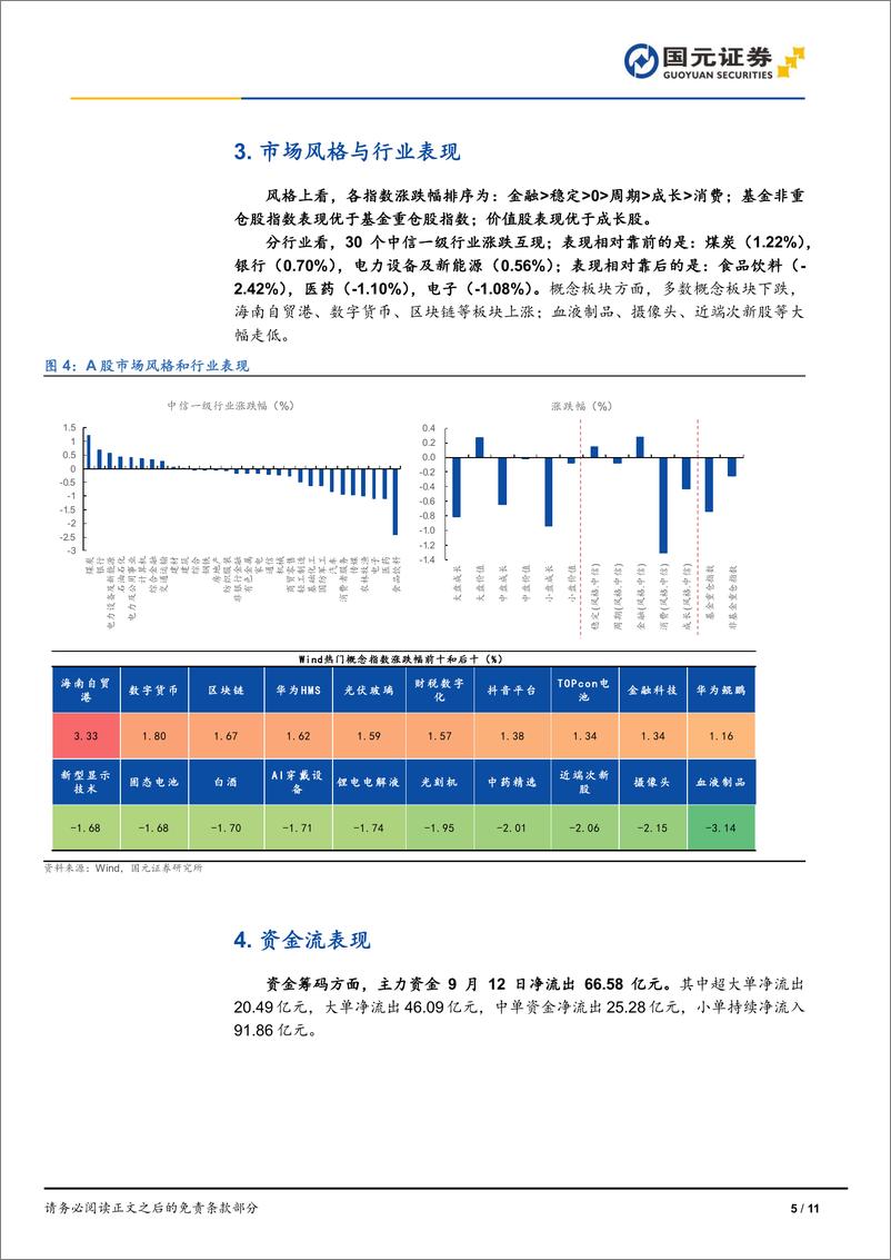 《市场复盘：三大指数收跌，金融风格走强-240912-国元证券-11页》 - 第5页预览图