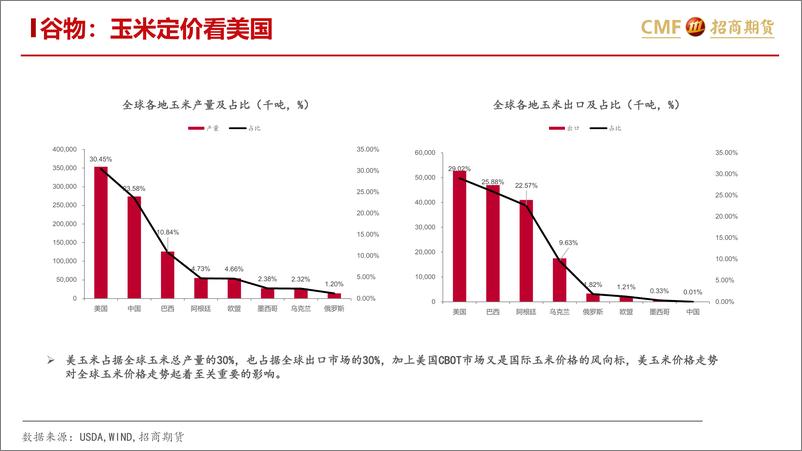 《原料重心下移，需求恢复幅度待验证-20230302-招商期货-38页》 - 第8页预览图