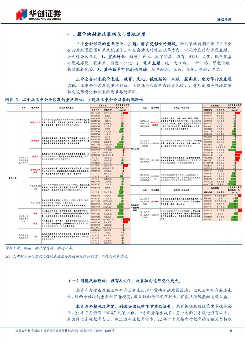 《【策略专题】股价映射%26政策跟踪看三中全会投资逻辑-240815-华创证券-21页pdf》 - 第6页预览图