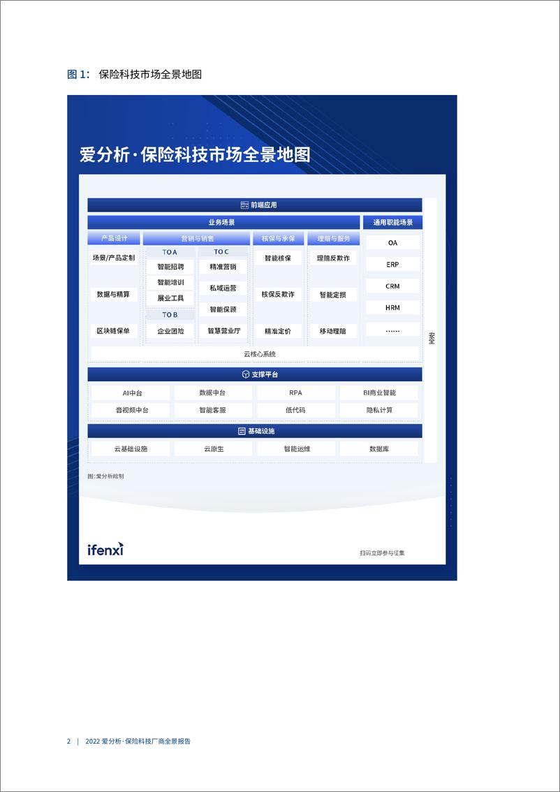 《保险科技厂商全景报告-31页》 - 第7页预览图