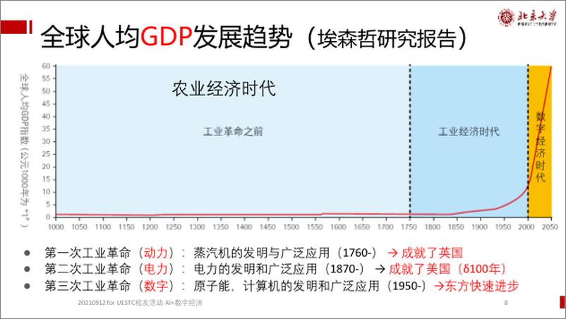 《20210912+邹月娴+浅谈人工智能与数字经济-+UESTC东莞》 - 第8页预览图