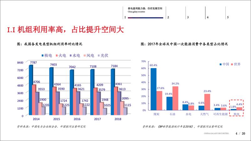 《电力设备新能源行业：核电专题暨2019年中期策略-20190722-银河证券-20页》 - 第5页预览图