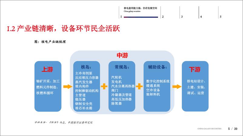 《电力设备新能源行业：核电专题暨2019年中期策略-20190722-银河证券-20页》 - 第6页预览图