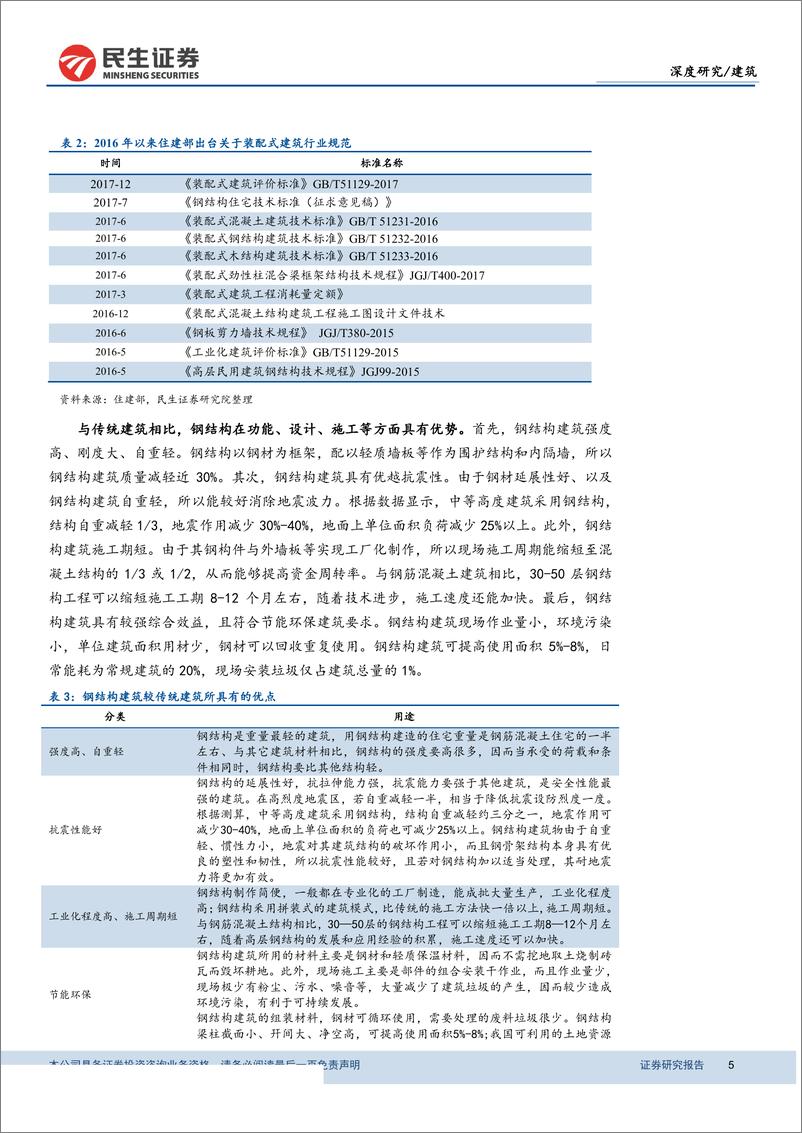 《钢结构行业深度报告：钢结构建筑方兴未艾，关注钢结构板块投资机会-20190409-民生证券-21页》 - 第6页预览图