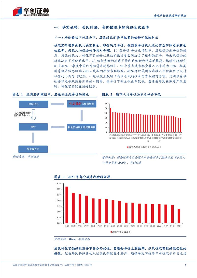 《房地产行业深度研究报告-房价见底：一种可能的逻辑-240612-华创证券-22页》 - 第5页预览图