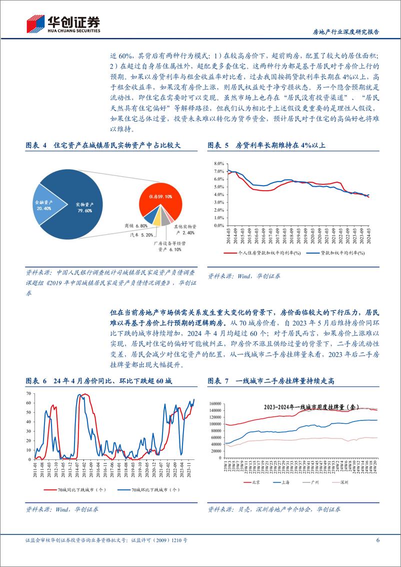 《房地产行业深度研究报告-房价见底：一种可能的逻辑-240612-华创证券-22页》 - 第6页预览图