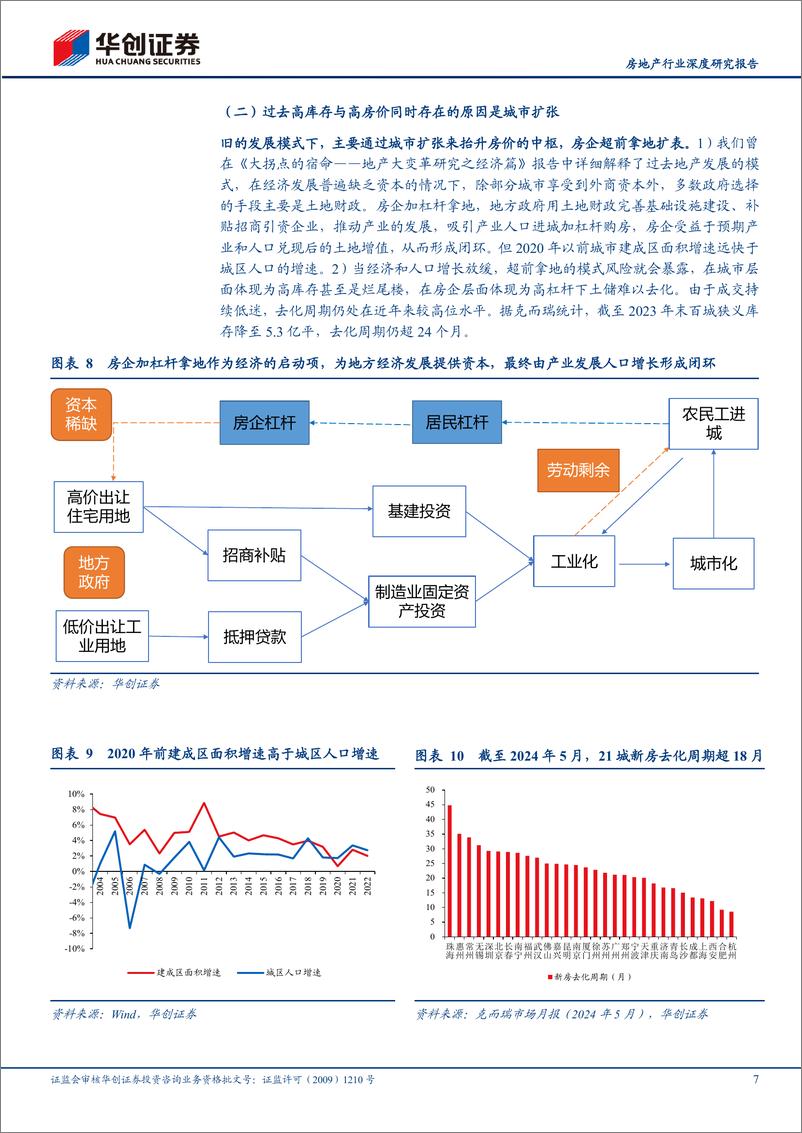 《房地产行业深度研究报告-房价见底：一种可能的逻辑-240612-华创证券-22页》 - 第7页预览图