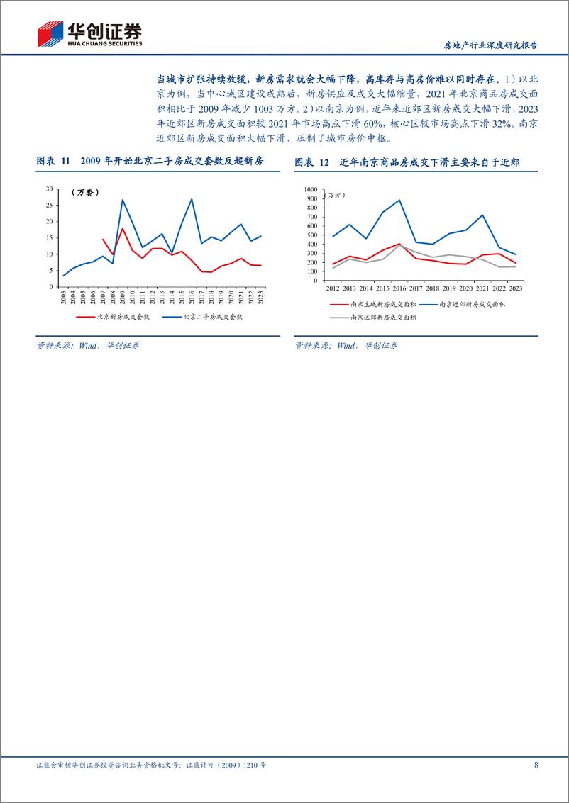 《房地产行业深度研究报告-房价见底：一种可能的逻辑-240612-华创证券-22页》 - 第8页预览图