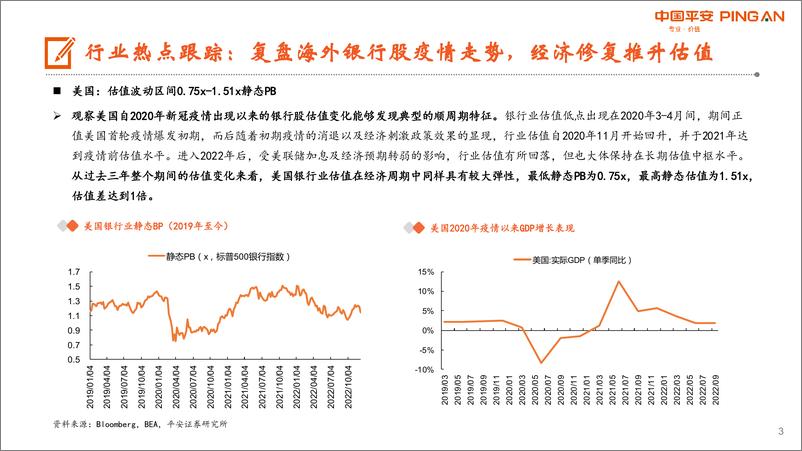 《月酝知风之银行业：继续看好估值修复，关注稳增长发力-20230105-平安证券-25页》 - 第4页预览图