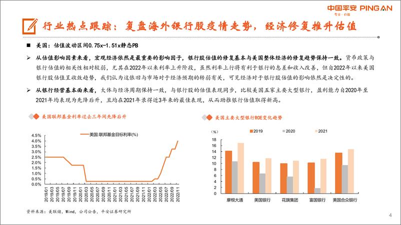 《月酝知风之银行业：继续看好估值修复，关注稳增长发力-20230105-平安证券-25页》 - 第5页预览图