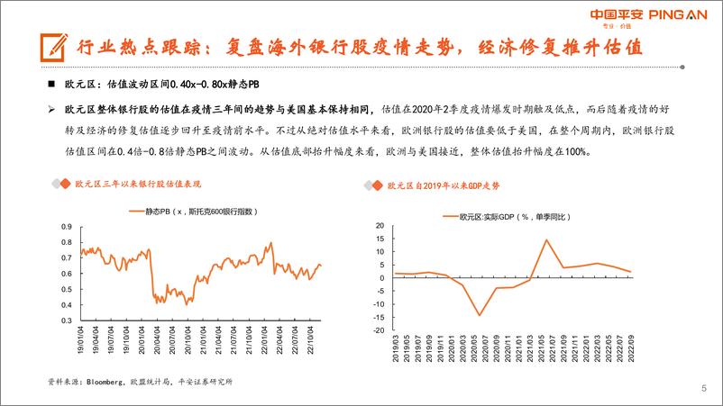 《月酝知风之银行业：继续看好估值修复，关注稳增长发力-20230105-平安证券-25页》 - 第6页预览图