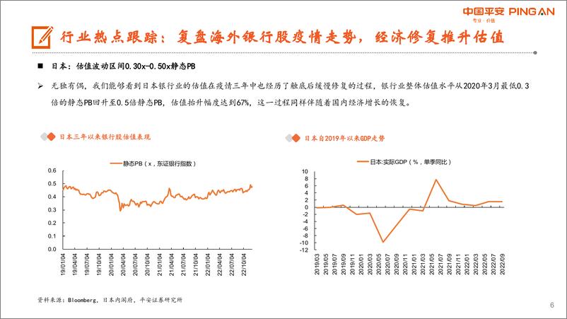 《月酝知风之银行业：继续看好估值修复，关注稳增长发力-20230105-平安证券-25页》 - 第7页预览图