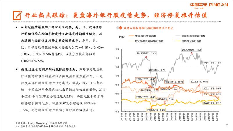 《月酝知风之银行业：继续看好估值修复，关注稳增长发力-20230105-平安证券-25页》 - 第8页预览图