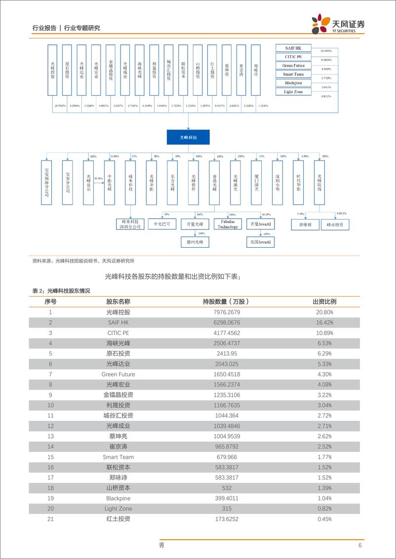 《电子行业科创板系列·七：光峰科技-20190403-天风证券-17页》 - 第7页预览图