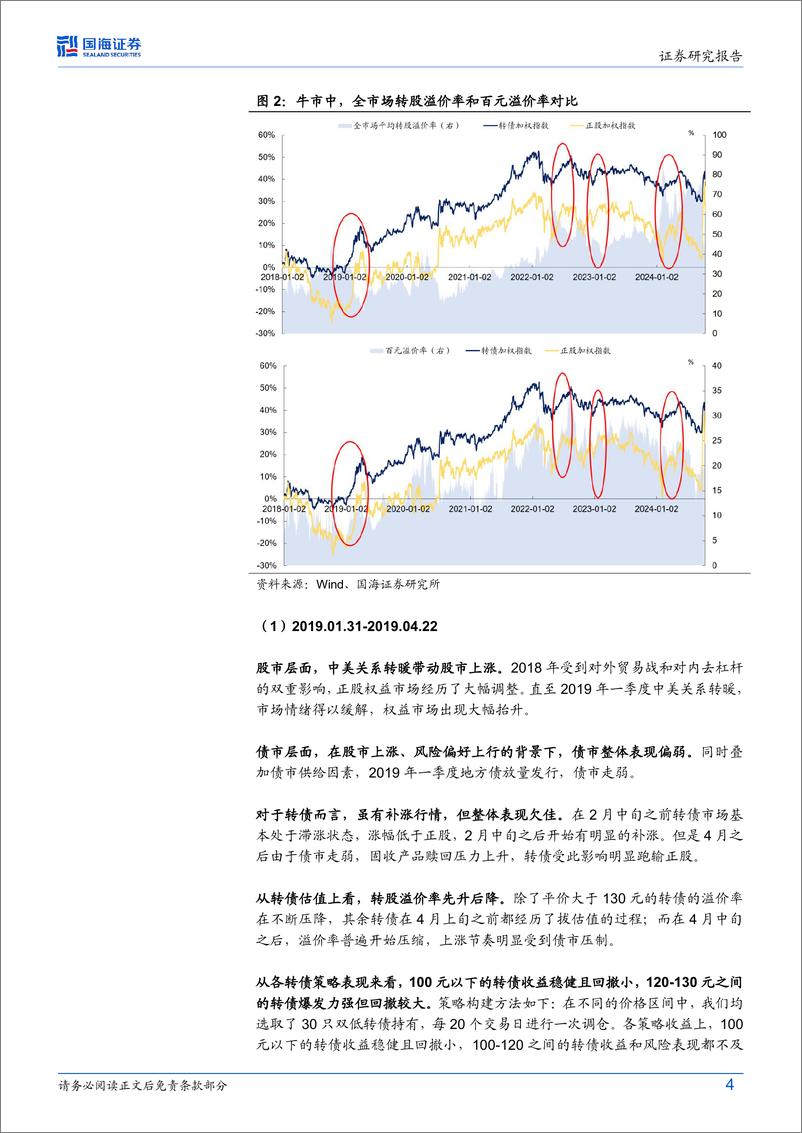 《债券研究月报：牛市，转债如何跟涨正股？-241026-国海证券-17页》 - 第4页预览图