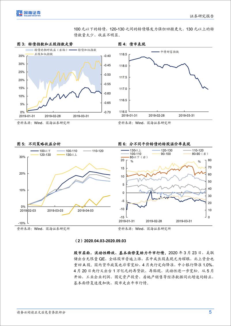 《债券研究月报：牛市，转债如何跟涨正股？-241026-国海证券-17页》 - 第5页预览图