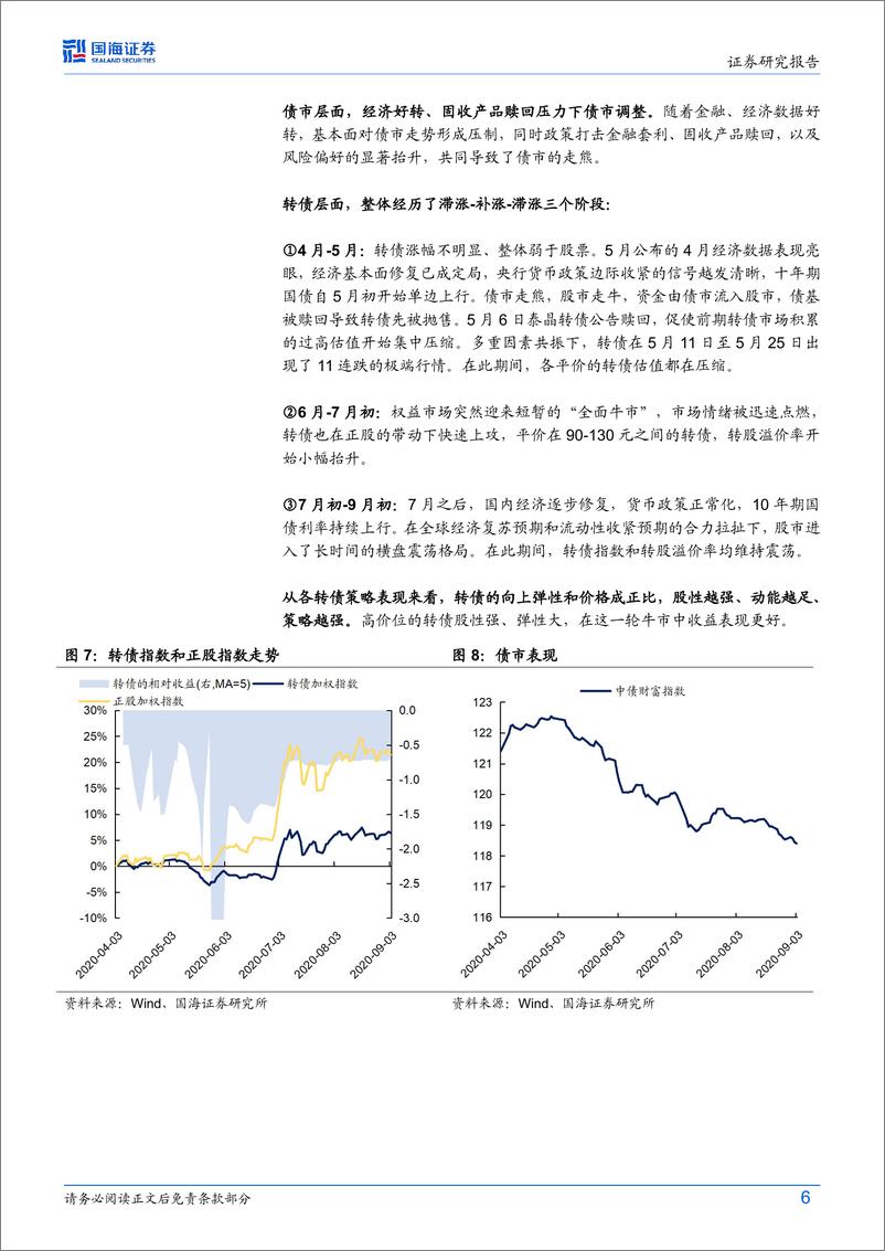 《债券研究月报：牛市，转债如何跟涨正股？-241026-国海证券-17页》 - 第6页预览图