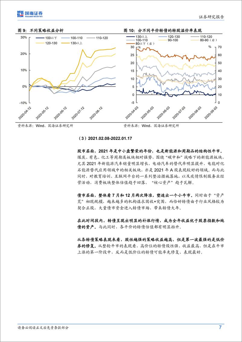 《债券研究月报：牛市，转债如何跟涨正股？-241026-国海证券-17页》 - 第7页预览图