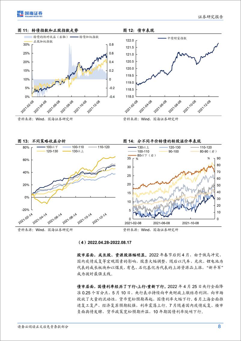 《债券研究月报：牛市，转债如何跟涨正股？-241026-国海证券-17页》 - 第8页预览图