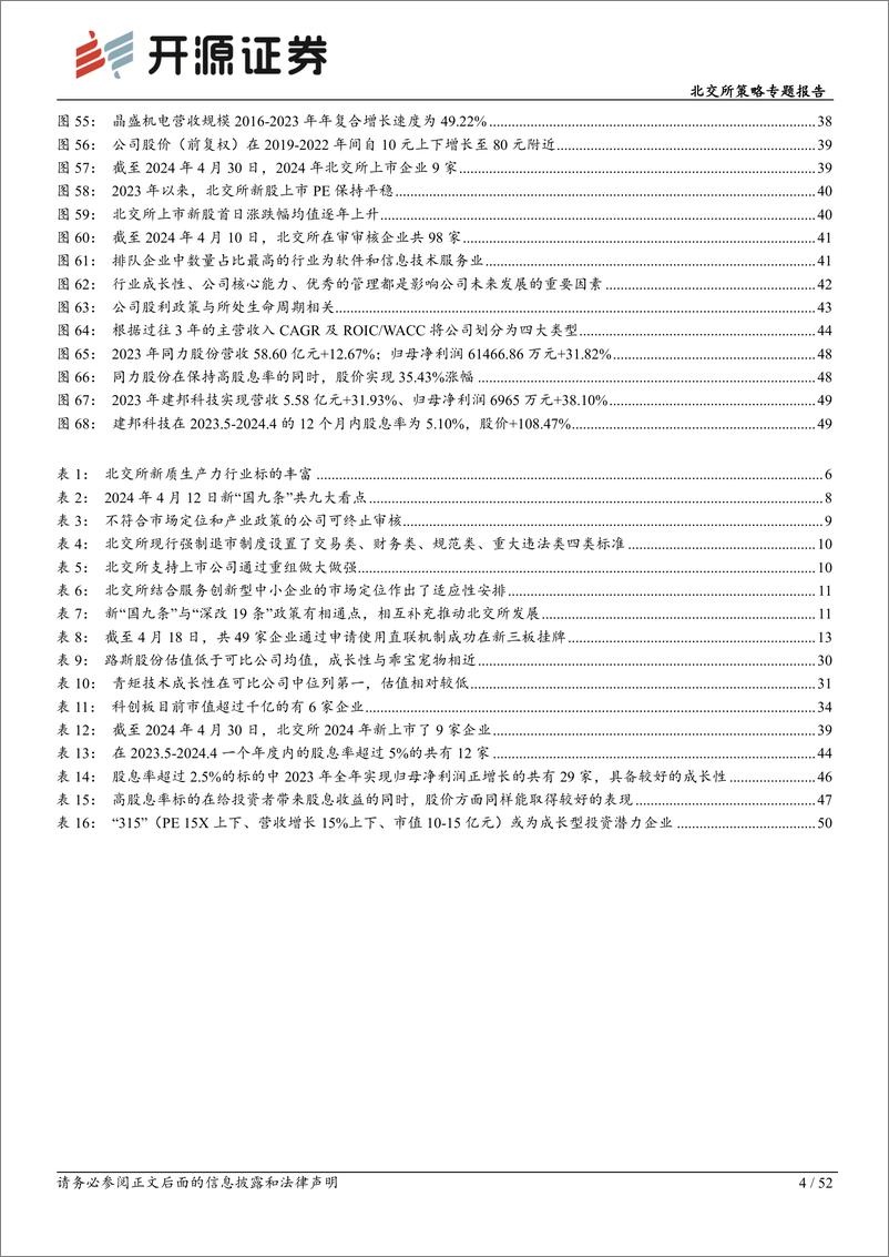 《北交所策略专题报告-2024年下半年策略：新质新向北交所，坚持发掘成长力量-240508-开源证券-52页》 - 第4页预览图