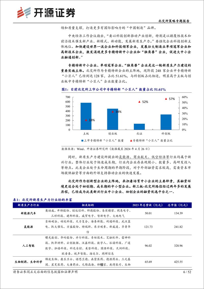 《北交所策略专题报告-2024年下半年策略：新质新向北交所，坚持发掘成长力量-240508-开源证券-52页》 - 第6页预览图