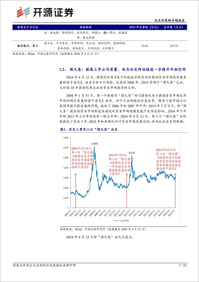 《北交所策略专题报告-2024年下半年策略：新质新向北交所，坚持发掘成长力量-240508-开源证券-52页》 - 第7页预览图