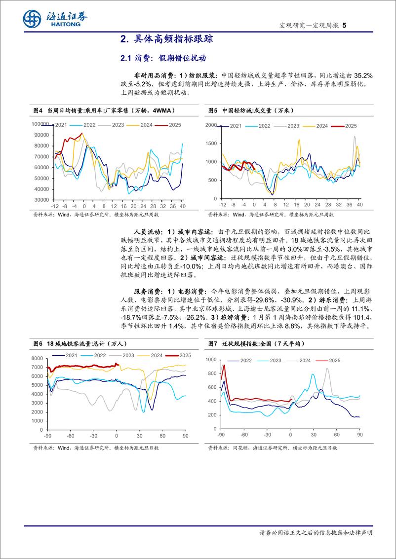 《国内高频指标跟踪(2025年第1期)：房地产，销售偏稳，投资偏弱-250105-海通证券-11页》 - 第5页预览图