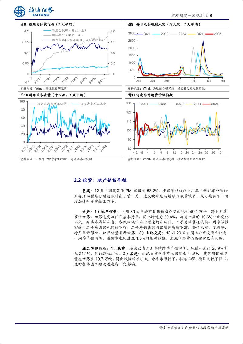 《国内高频指标跟踪(2025年第1期)：房地产，销售偏稳，投资偏弱-250105-海通证券-11页》 - 第6页预览图