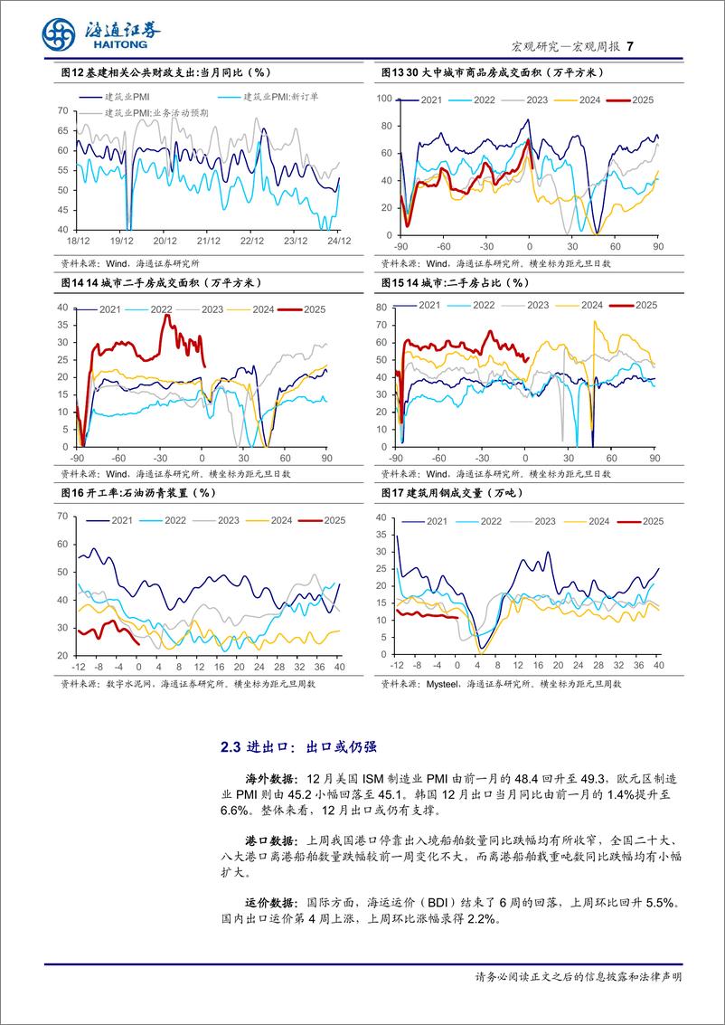 《国内高频指标跟踪(2025年第1期)：房地产，销售偏稳，投资偏弱-250105-海通证券-11页》 - 第7页预览图