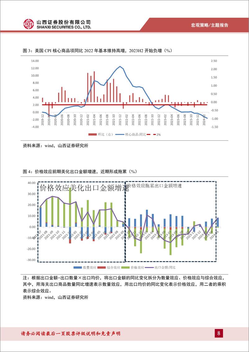 《山西证券-我国出口的现状与趋势》 - 第8页预览图