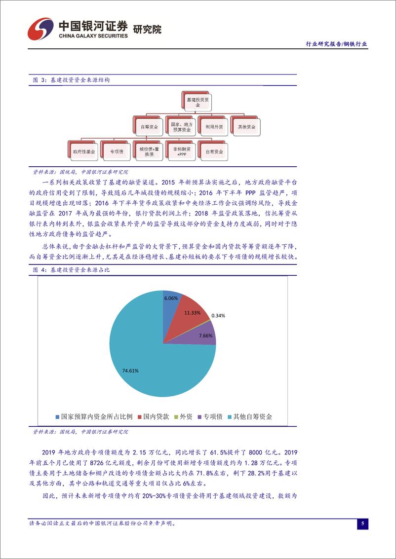 《钢铁行业六月动态报告：专项债新规叠加唐山限停产，钢铁供需共振突显机会-20190627-银河证券-28页》 - 第7页预览图