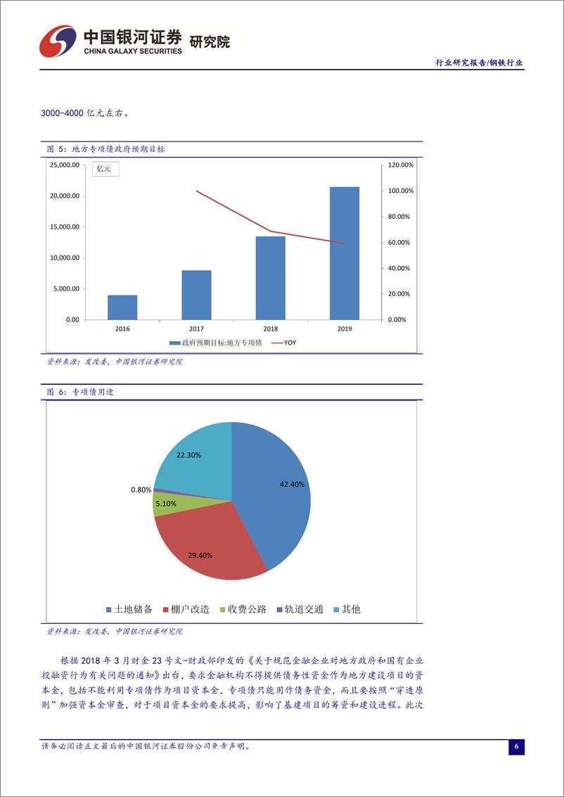 《钢铁行业六月动态报告：专项债新规叠加唐山限停产，钢铁供需共振突显机会-20190627-银河证券-28页》 - 第8页预览图