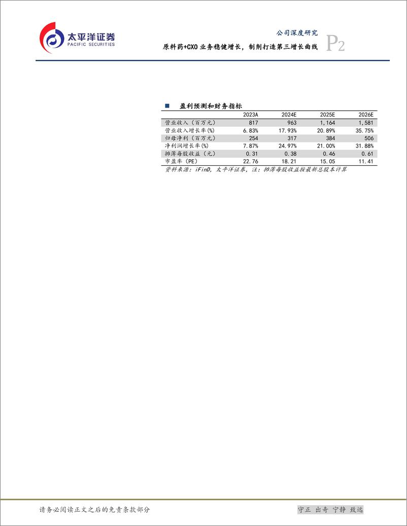 《奥翔药业(603229)原料药%2bCXO业务稳健增长，制剂打造第三增长曲线-240731-太平洋证券-39页》 - 第2页预览图