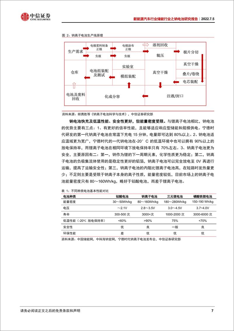 《储能行业之钠电池研究报告：时机已至，花开在即-20220705-中信证券-31页》 - 第8页预览图