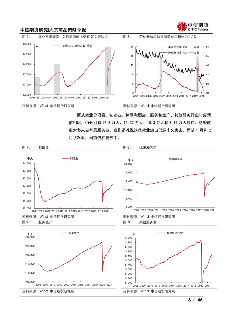 《大宗商品策略（季度报告）：2022年二季度策略报告，海外经济韧性犹存，国内政策发力可期-20220321-中信期货-46页》 - 第7页预览图