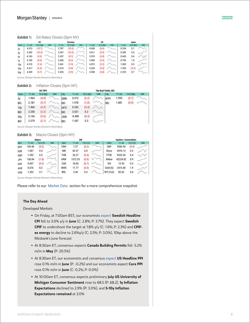 《Morgan Stanley Fixed-Global Macro Commentary July 11-109175714》 - 第5页预览图