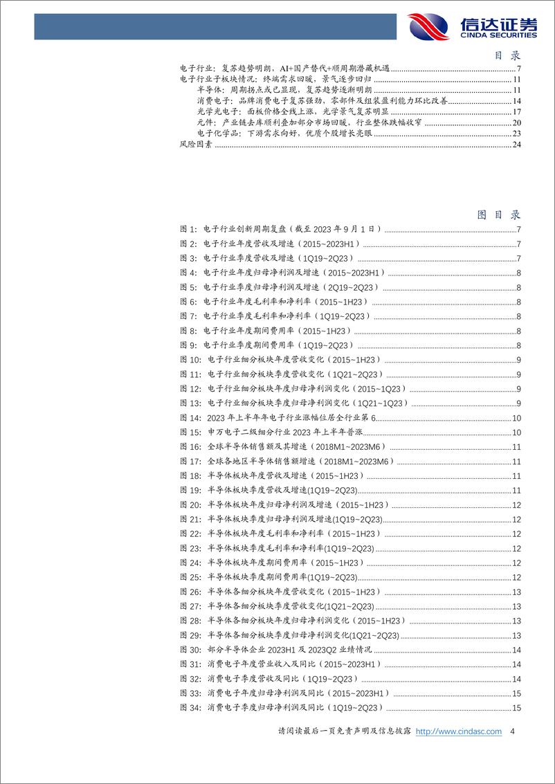 《电子行业2023年中报综述：复苏趋势明朗，AI+国产替代+顺周期潜藏机遇-20230906-信达证券-26页》 - 第5页预览图