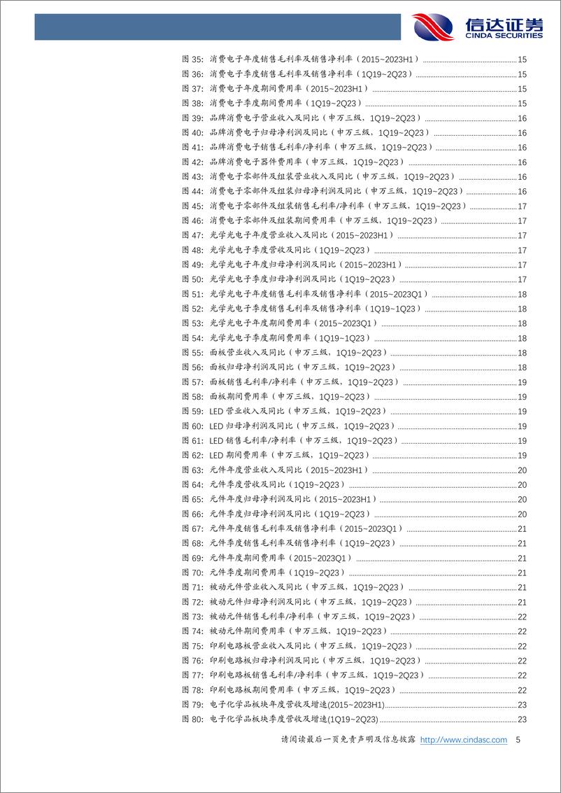 《电子行业2023年中报综述：复苏趋势明朗，AI+国产替代+顺周期潜藏机遇-20230906-信达证券-26页》 - 第6页预览图