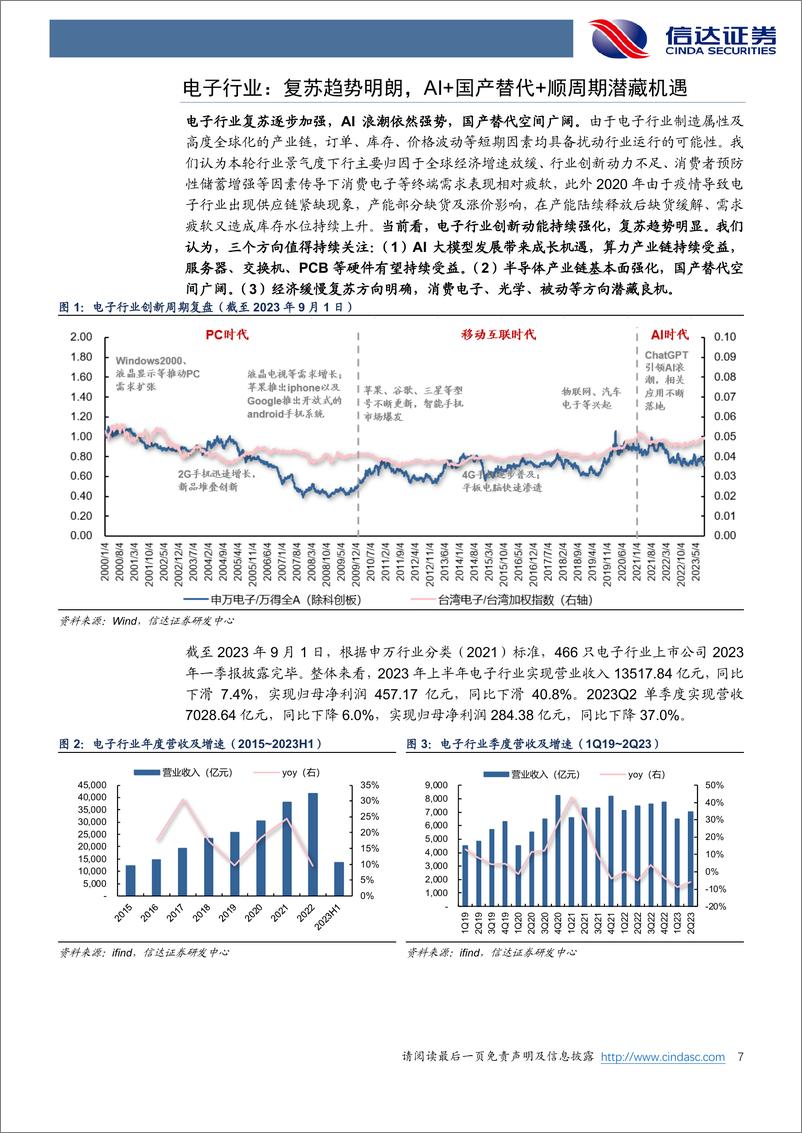 《电子行业2023年中报综述：复苏趋势明朗，AI+国产替代+顺周期潜藏机遇-20230906-信达证券-26页》 - 第8页预览图