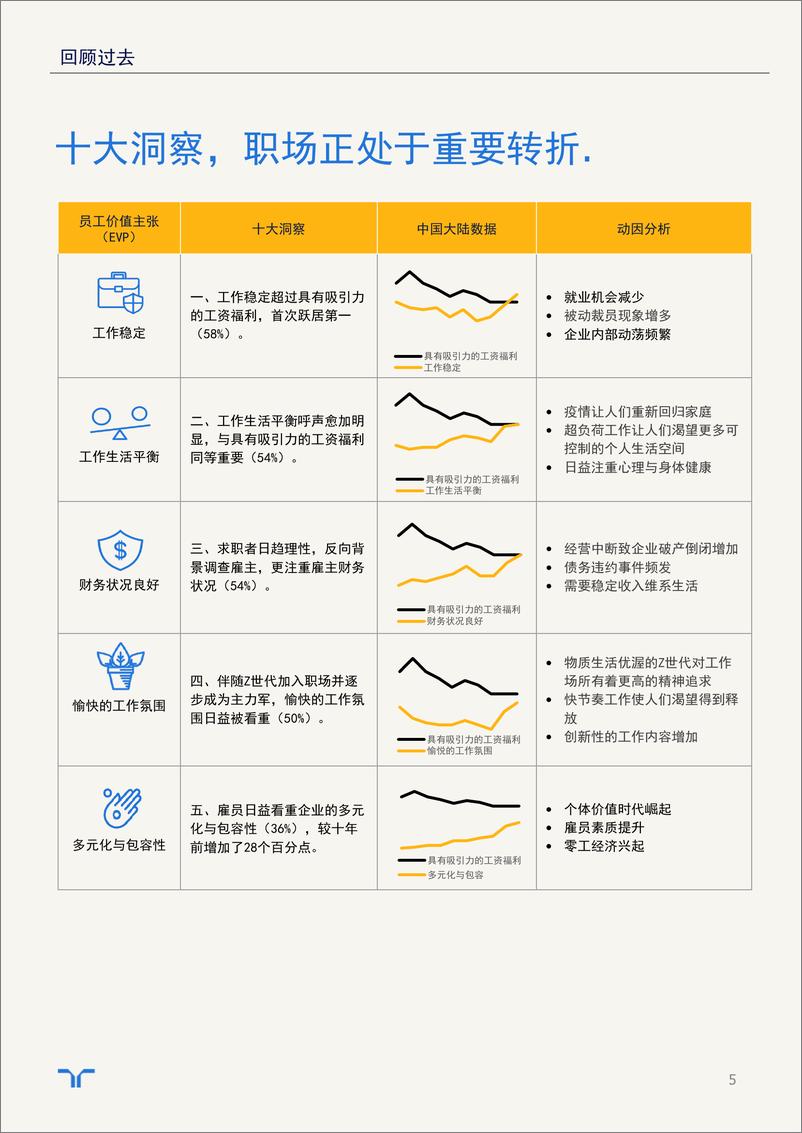 《任仕达-回顾十年雇主品牌建设，大胆展望未来十年职场-31页》 - 第6页预览图