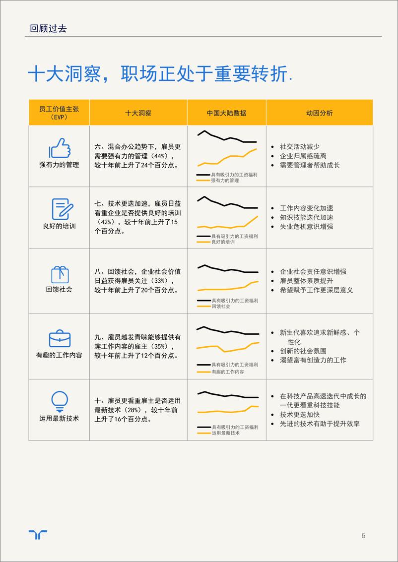 《任仕达-回顾十年雇主品牌建设，大胆展望未来十年职场-31页》 - 第7页预览图