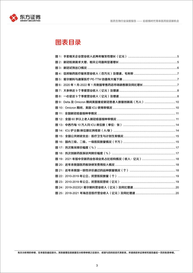 《医药生物行业后疫情时代的投资逻辑之生物医药行业：后疫情时代带来医药投资新机会-20220515-东方证券-23页》 - 第4页预览图